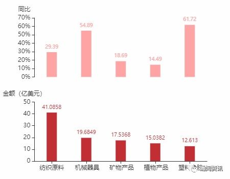 2021年6月斯里蘭卡貨物貿易及中斯雙邊貿易概況